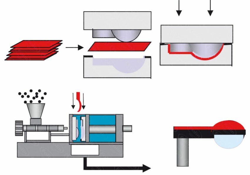 Hình ảnh minh họa quy trình in trong khuôn cho vỏ thùng sơn